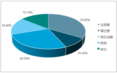 2018-2024年中國(guó)度假酒店市場(chǎng)專項(xiàng)調(diào)研及發(fā)展前景預(yù)測(cè)報(bào)告