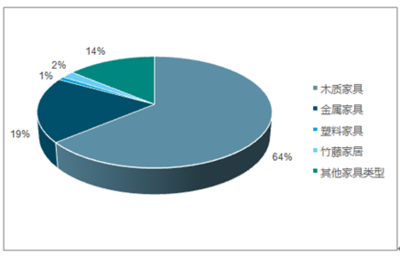 2018-2024年中國(guó)家居行業(yè)市場(chǎng)調(diào)研與投資前景研究報(bào)告