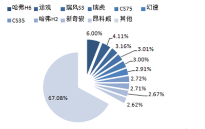 2017-2022年中國SUV市場專項調(diào)研及發(fā)展趨勢研究