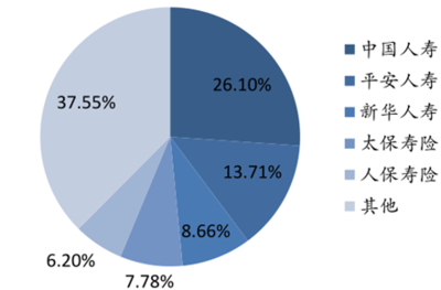 2017-2022年中國(guó)人壽保險(xiǎn)+互聯(lián)網(wǎng)市場(chǎng)專項(xiàng)調(diào)研與發(fā)展趨勢(shì)研究