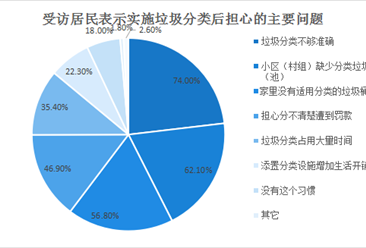 2020年四川省居民生活垃圾分類現(xiàn)狀調(diào)研分析