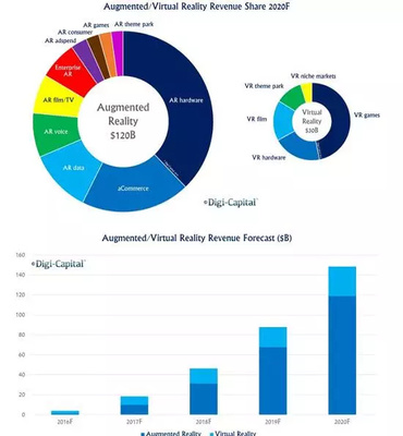 以色列VR/AR產(chǎn)業(yè)鏈中下游調(diào)研 挑戰(zhàn)與機遇并存