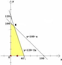家具廠產品生產方案調整 基于市場調研的A、B、C型沙發生產策略