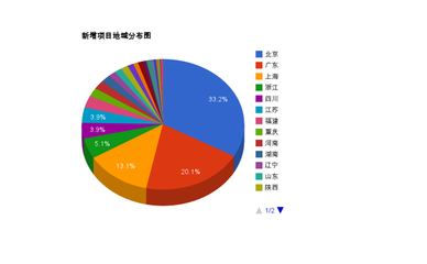 廣州創(chuàng)業(yè)項目可靠性分析與市場調研核心指南