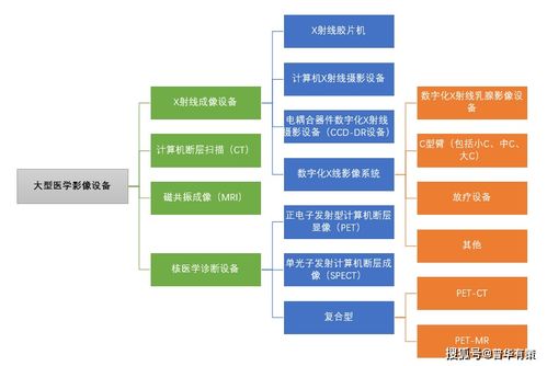 X射線影像設(shè)備行業(yè)分類及市場(chǎng)規(guī)模增長(zhǎng)分析