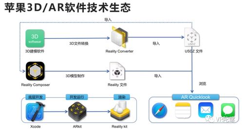 蘋果Vision Pro開啟新時(shí)代 計(jì)算機(jī)從2D到3D，三維內(nèi)容生態(tài)迎萬億藍(lán)海
