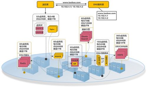 計算機軟件架構發展歷史與軟件開發演進